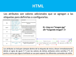 Html Atributos Presentación HTML | PPTX