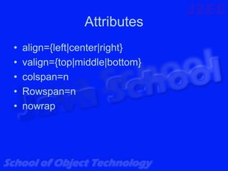 Attributes
•   align={left|center|right}
•   valign={top|middle|bottom}
•   colspan=n
•   Rowspan=n
•   nowrap
 