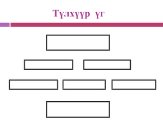 Түлхүүр үг
 