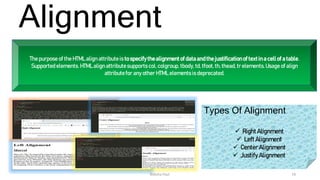 HTML (Hypertext Mark-Up Language) | PPTX
