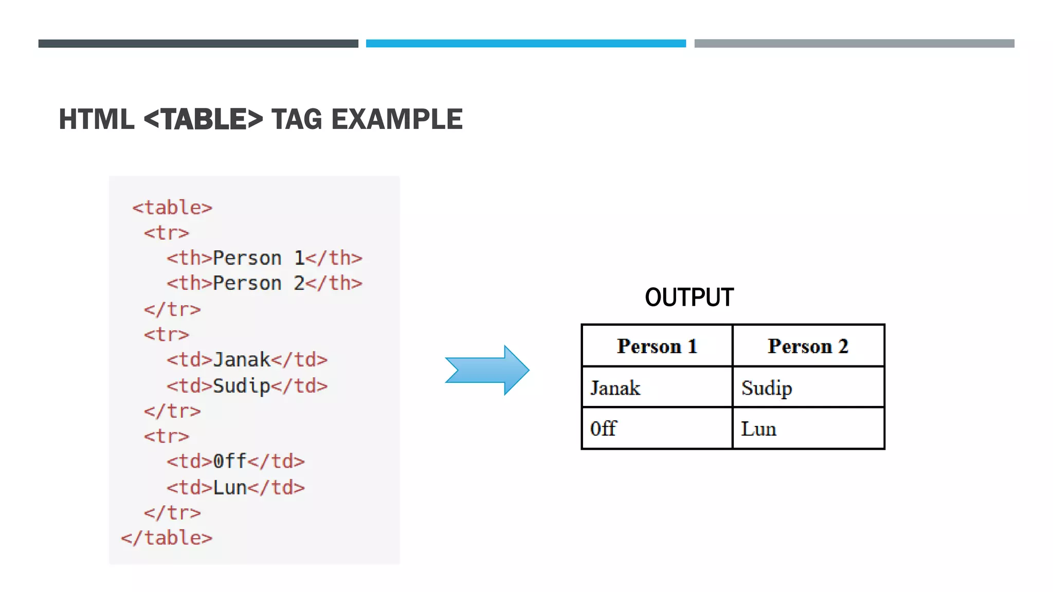 HTML <TABLE> TAG EXAMPLE
OUTPUT
 