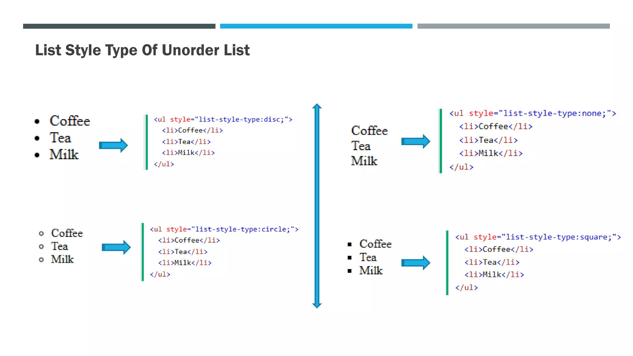 List Style Type Of Unorder List
 