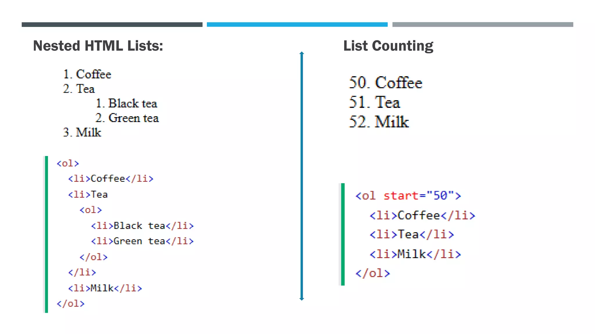 Nested HTML Lists: List Counting
 