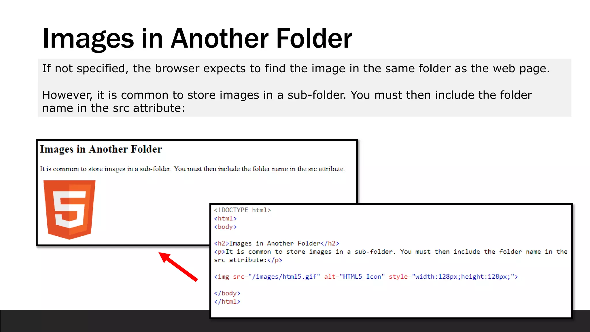 Images in Another Folder
If not specified, the browser expects to find the image in the same folder as the web page.
However, it is common to store images in a sub-folder. You must then include the folder
name in the src attribute:
 
