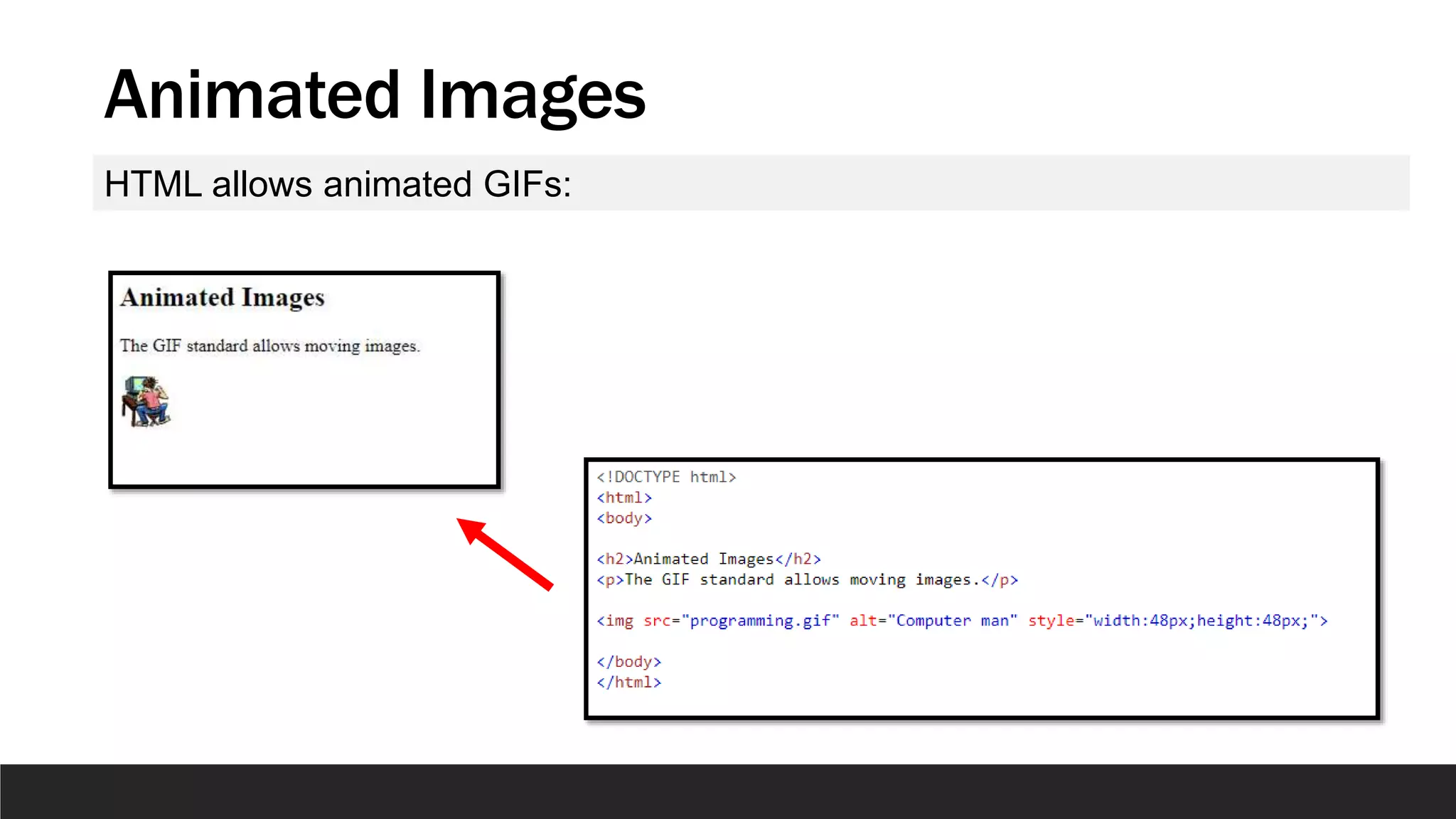 Animated Images
HTML allows animated GIFs:
 