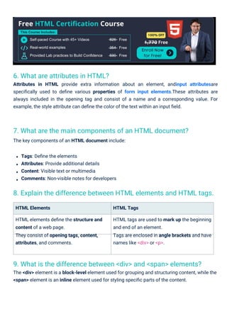 6. What are attributes in HTML?
Attributes in HTML provide extra information about an element, andinput attributesare
speciﬁcally used to deﬁne various properties of form input elements.These attributes are
always included in the opening tag and consist of a name and a corresponding value. For
example, the style attribute can deﬁne the color of the text within an input ﬁeld.
7. What are the main components of an HTML document?
The key components of an HTML document include:
9. What is the difference between <div> and <span> elements?
The <div> element is a block-level element used for grouping and structuring content, while the
<span> element is an inline element used for styling speciﬁc parts of the content.
8. Explain the difference between HTML elements and HTML tags.
Tags: Deﬁne the elements
Attributes: Provide additional details
Content: Visible text or multimedia
Comments: Non-visible notes for developers
HTML Elements
HTML elements deﬁne the structure and
content of a web page.
They consist of opening tags, content,
attributes, and comments.
HTML Tags
HTML tags are used to mark up the beginning
and end of an element.
Tags are enclosed in angle brackets and have
names like <div> or <p>.
 