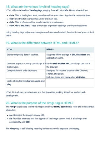 18. What are the various levels of heading tags?
HTML offers six levels of heading tags, ranging from <h1> to <h6>. Here's a breakdown:
20. What is the purpose of the <img> tag in HTML?
The <img> tag is used to embed images into your HTML documents. Here are the essential
attributes:
19. What is the difference between HTML and HTML5?
HTML5 introduces more features and functionalities, making it ideal for modern web
development.
HTML
Stores temporary data in cookies.
HTML5
Supports oﬄine storage in SQL databases and
application cache.
Does not support running JavaScript inWith the Web Worker API, JavaScript can run in
the browser.
Compatible with older browsers.
the browser.
Designed for modern browsers like Chrome,
Firefox, and Safari.
Includes these and many other attributes.
Lacks attributes like charset, async, and
ping.
<h1>: This is the highest level, usually used for main titles. It grabs the most attention.
<h2>: Use this for subheadings under the main title.
<h3>: This is often used for smaller sections or subtopics.
<h4>, <h5>, and <h6>: These are for less important headings or minor subsections.
Using heading tags helps search engines and users understand the structure of your content
better.
src: Speciﬁes the image's source URL.
alt: Provides alternate text that appears if the image cannot load. It also helps with
accessibility and SEO.
The <img> tag is self-closing, meaning it does not need a separate closing tag.
 