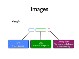 Images
<img>




                                       Closing Slash
    src             URL
                                   Tag opens and closes
Image Source   Name of image ﬁle
                                      in the same tag
 