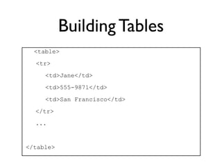 Building Tables
  <table>
  <tr>
     <td>Jane</td>
     <td>555-9871</td>
     <td>San Francisco</td>
  </tr>
  ...


</table>
 