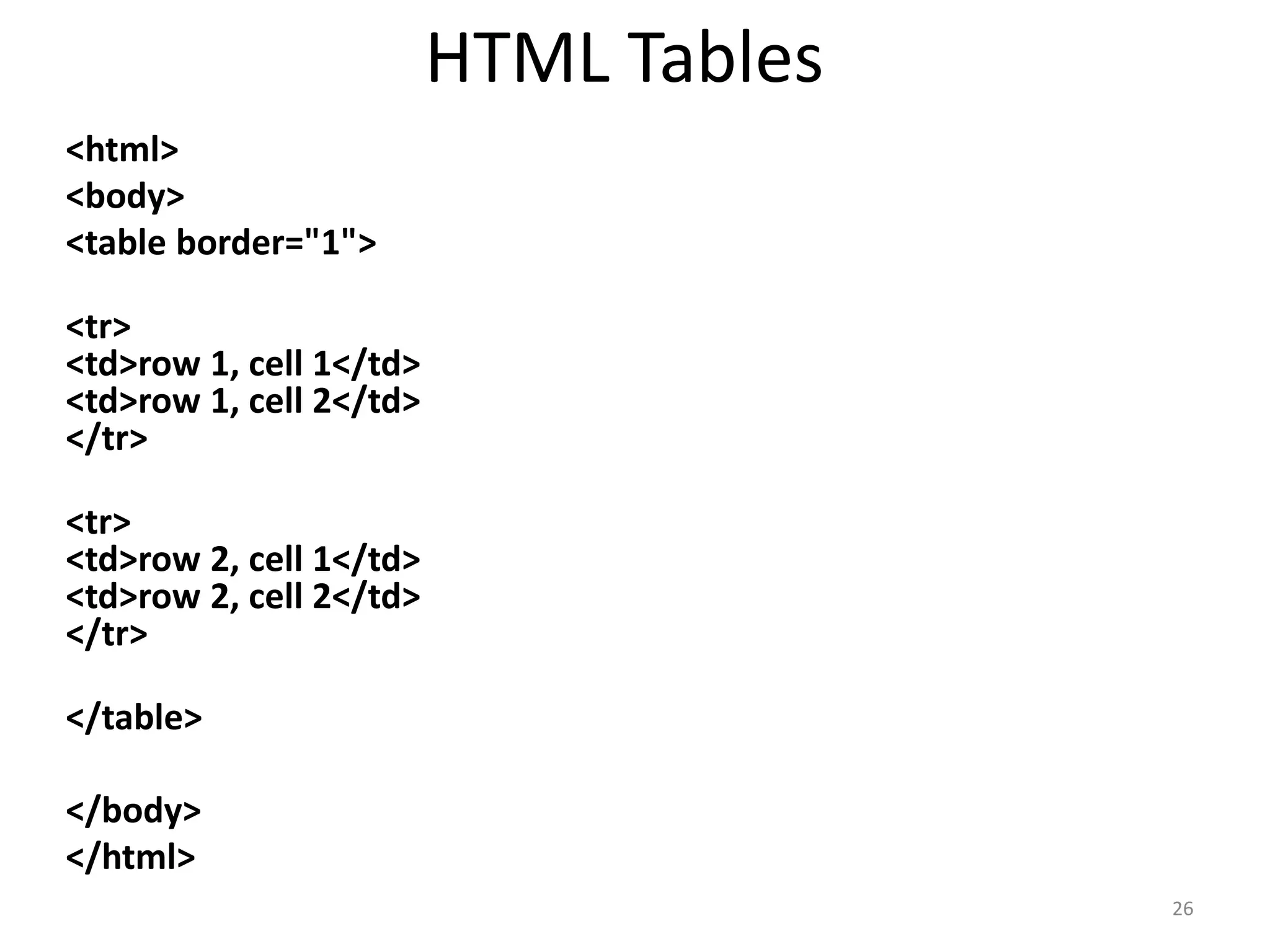 Image Alignment-1
<html>
<body>
<p>An image
<img src= "images/smiley.gif" alt="Smiley face" align="bottom" width="32" height="32" />
with align="bottom".</p>
<p>An image
<img src="smiley.gif" alt="Smiley face" align="middle" width="32" height="32" />
with align="middle".</p>
<p>An image
<img src="smiley.gif" alt="Smiley face" align="top" width="32" height="32" />
with align="top".</p>
<p><b>Tip:</b> align="bottom" is default!</p>
<p><img src="smiley.gif" alt="Smiley face" width="32" height="32" />
An image before the text.</p>
<p>An image after the text.
<img src="smiley.gif" alt="Smiley face" width="32" height="32" /></p>
</body>
</html> 26
 