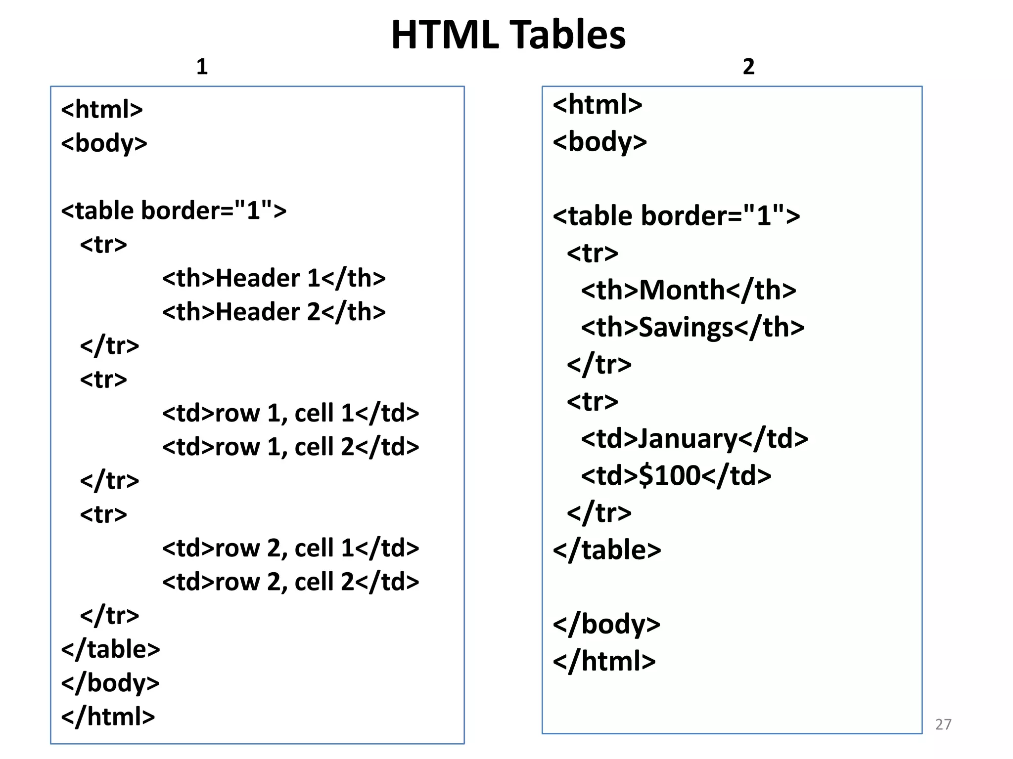 Image Alignment-2
<html>
<body>
<p>
<img src=" images/smiley.gif" alt="Smiley face" align="left" width="32"
height="32" />
A paragraph with an image. The align attribute of the image is set to "left".
The image will float to the left of this text.
</p>
<p>
<img src=" images/smiley.gif" alt="Smiley face" align="right" width="32"
height="32" />
A paragraph with an image. The align attribute of the image is set to "right".
The image will float to the right of this text.
</p>
</body>
</html>
27
 