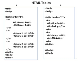 Image Alignment-2
<html>
<body>
<p>
<img src=" images/smiley.gif" alt="Smiley face" align="left" width="32"
height="32" />
A paragraph with an image. The align attribute of the image is set to "left".
The image will float to the left of this text.
</p>
<p>
<img src=" images/smiley.gif" alt="Smiley face" align="right" width="32"
height="32" />
A paragraph with an image. The align attribute of the image is set to "right".
The image will float to the right of this text.
</p>
</body>
</html>
27
 
