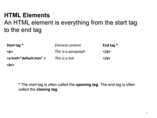 Tag Description
<html>...</html> Defines an HTML document
<body>...<body> Defines the document's body
<h1> to <h6>
Defines HTML headings<h1> defines the largest
heading. <h6> defines the smallest heading.
<p>...</p> Paragraphs are defined with <p> tags.
<center>...</center> It centers the text.
<b>...</b>, <i>...</i>,
<u>...</u>
It defines bold, italic and underline text
respectively.
<hr/> Defines a horizontal line
<br>
the <br> tag defines a line break. It is an empty
element without a closing tag .
<!--> Defines a comment
SOME IMPORTANT TAGS
4
 
