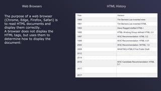 HTML Intro | PPT