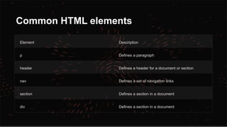 HTML INTRO.pptx