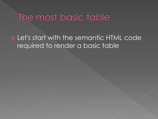  Let's start with the semantic HTML code
required to render a basic table
 