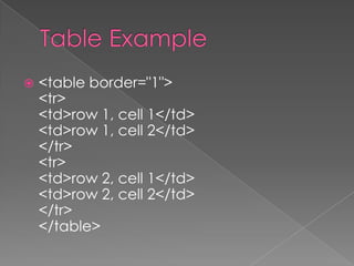  <table border="1">
<tr>
<td>row 1, cell 1</td>
<td>row 1, cell 2</td>
</tr>
<tr>
<td>row 2, cell 1</td>
<td>row 2, cell 2</td>
</tr>
</table>
 
