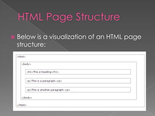  Below is a visualization of an HTML page
structure:
 