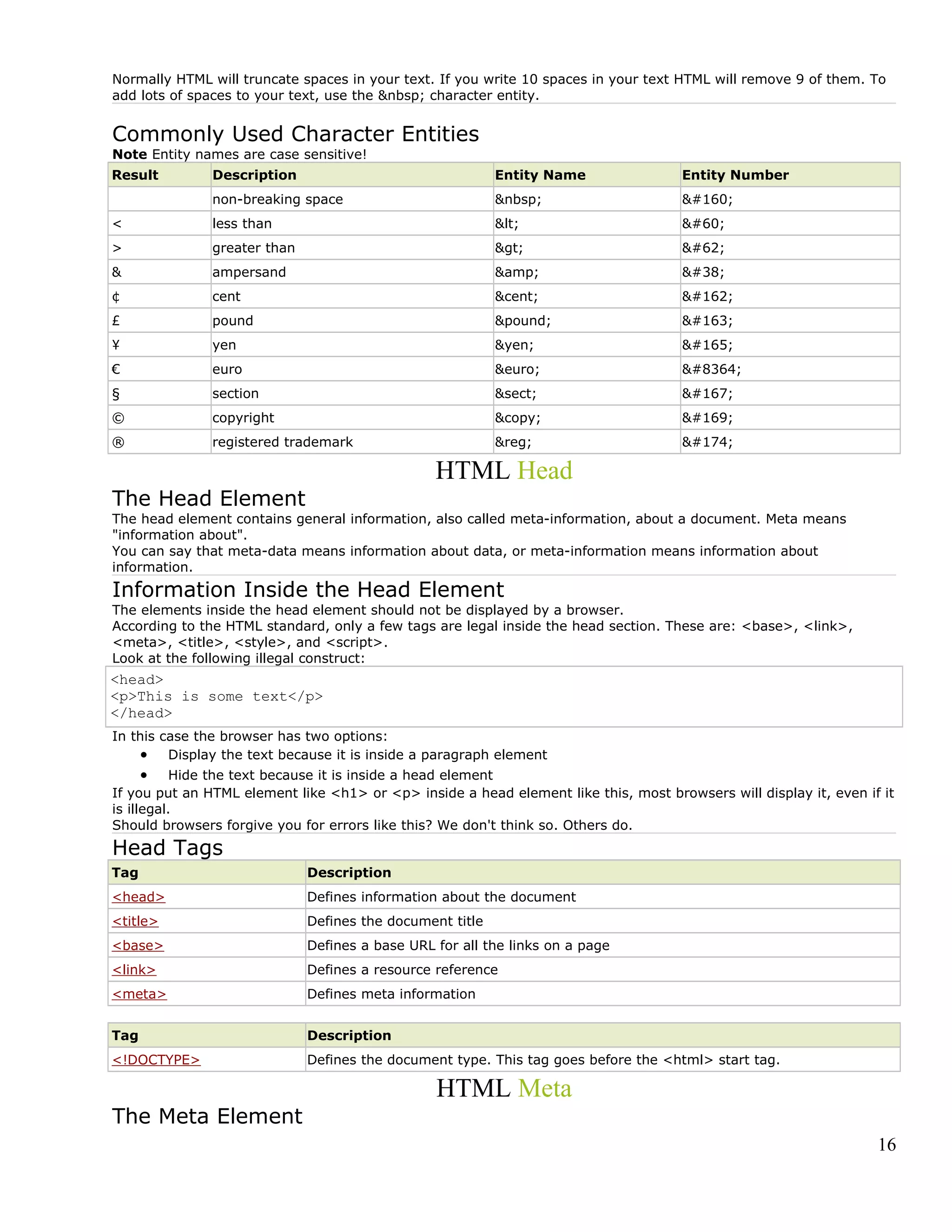 Normally HTML will truncate spaces in your text. If you write 10 spaces in your text HTML will remove 9 of them. To
add lots of spaces to your text, use the &nbsp; character entity.
Commonly Used Character Entities
Note Entity names are case sensitive!
Result Description Entity Name Entity Number
non-breaking space &nbsp; &#160;
< less than &lt; &#60;
> greater than &gt; &#62;
& ampersand &amp; &#38;
¢ cent &cent; &#162;
£ pound &pound; &#163;
¥ yen &yen; &#165;
€ euro &euro; &#8364;
§ section &sect; &#167;
© copyright &copy; &#169;
® registered trademark &reg; &#174;
HTML Head
The Head Element
The head element contains general information, also called meta-information, about a document. Meta means
"information about".
You can say that meta-data means information about data, or meta-information means information about
information.
Information Inside the Head Element
The elements inside the head element should not be displayed by a browser.
According to the HTML standard, only a few tags are legal inside the head section. These are: <base>, <link>,
<meta>, <title>, <style>, and <script>.
Look at the following illegal construct:
<head>
<p>This is some text</p>
</head>
In this case the browser has two options:
• Display the text because it is inside a paragraph element
• Hide the text because it is inside a head element
If you put an HTML element like <h1> or <p> inside a head element like this, most browsers will display it, even if it
is illegal.
Should browsers forgive you for errors like this? We don't think so. Others do.
Head Tags
Tag Description
<head> Defines information about the document
<title> Defines the document title
<base> Defines a base URL for all the links on a page
<link> Defines a resource reference
<meta> Defines meta information
Tag Description
<!DOCTYPE> Defines the document type. This tag goes before the <html> start tag.
HTML Meta
The Meta Element
16
 