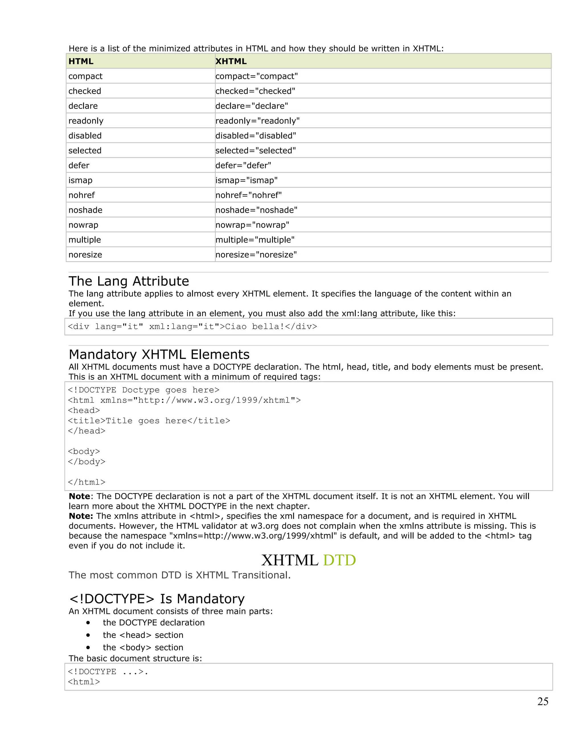Here is a list of the minimized attributes in HTML and how they should be written in XHTML:
HTML XHTML
compact compact="compact"
checked checked="checked"
declare declare="declare"
readonly readonly="readonly"
disabled disabled="disabled"
selected selected="selected"
defer defer="defer"
ismap ismap="ismap"
nohref nohref="nohref"
noshade noshade="noshade"
nowrap nowrap="nowrap"
multiple multiple="multiple"
noresize noresize="noresize"
The Lang Attribute
The lang attribute applies to almost every XHTML element. It specifies the language of the content within an
element.
If you use the lang attribute in an element, you must also add the xml:lang attribute, like this:
<div lang="it" xml:lang="it">Ciao bella!</div>
Mandatory XHTML Elements
All XHTML documents must have a DOCTYPE declaration. The html, head, title, and body elements must be present.
This is an XHTML document with a minimum of required tags:
<!DOCTYPE Doctype goes here>
<html xmlns="http://www.w3.org/1999/xhtml">
<head>
<title>Title goes here</title>
</head>
<body>
</body>
</html>
Note: The DOCTYPE declaration is not a part of the XHTML document itself. It is not an XHTML element. You will
learn more about the XHTML DOCTYPE in the next chapter.
Note: The xmlns attribute in <html>, specifies the xml namespace for a document, and is required in XHTML
documents. However, the HTML validator at w3.org does not complain when the xmlns attribute is missing. This is
because the namespace "xmlns=http://www.w3.org/1999/xhtml" is default, and will be added to the <html> tag
even if you do not include it.
XHTML DTD
The most common DTD is XHTML Transitional.
<!DOCTYPE> Is Mandatory
An XHTML document consists of three main parts:
• the DOCTYPE declaration
• the <head> section
• the <body> section
The basic document structure is:
<!DOCTYPE ...>.
<html>
25
 