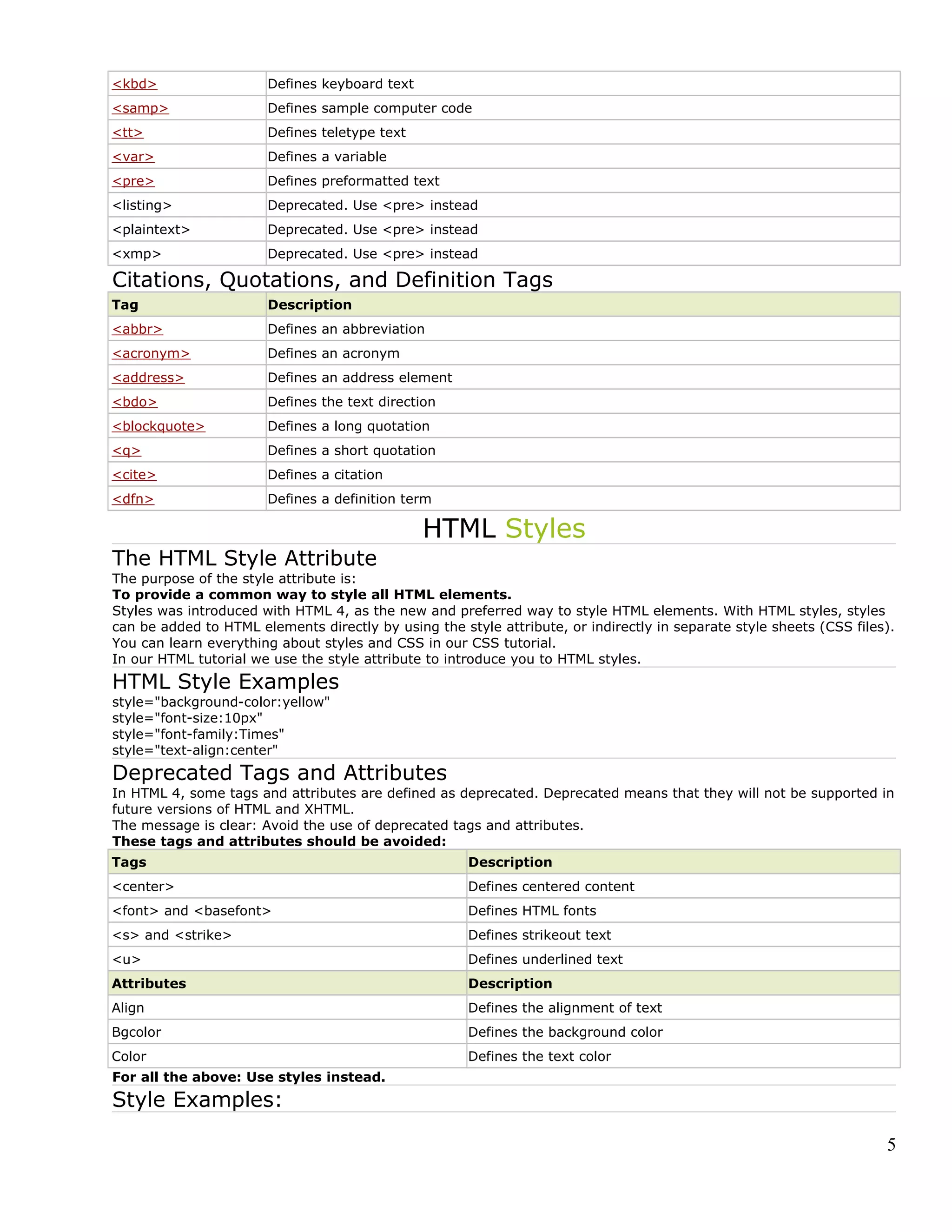 <kbd> Defines keyboard text
<samp> Defines sample computer code
<tt> Defines teletype text
<var> Defines a variable
<pre> Defines preformatted text
<listing> Deprecated. Use <pre> instead
<plaintext> Deprecated. Use <pre> instead
<xmp> Deprecated. Use <pre> instead
Citations, Quotations, and Definition Tags
Tag Description
<abbr> Defines an abbreviation
<acronym> Defines an acronym
<address> Defines an address element
<bdo> Defines the text direction
<blockquote> Defines a long quotation
<q> Defines a short quotation
<cite> Defines a citation
<dfn> Defines a definition term
HTML Styles
The HTML Style Attribute
The purpose of the style attribute is:
To provide a common way to style all HTML elements.
Styles was introduced with HTML 4, as the new and preferred way to style HTML elements. With HTML styles, styles
can be added to HTML elements directly by using the style attribute, or indirectly in separate style sheets (CSS files).
You can learn everything about styles and CSS in our CSS tutorial.
In our HTML tutorial we use the style attribute to introduce you to HTML styles.
HTML Style Examples
style="background-color:yellow"
style="font-size:10px"
style="font-family:Times"
style="text-align:center"
Deprecated Tags and Attributes
In HTML 4, some tags and attributes are defined as deprecated. Deprecated means that they will not be supported in
future versions of HTML and XHTML.
The message is clear: Avoid the use of deprecated tags and attributes.
These tags and attributes should be avoided:
Tags Description
<center> Defines centered content
<font> and <basefont> Defines HTML fonts
<s> and <strike> Defines strikeout text
<u> Defines underlined text
Attributes Description
Align Defines the alignment of text
Bgcolor Defines the background color
Color Defines the text color
For all the above: Use styles instead.
Style Examples:
5
 