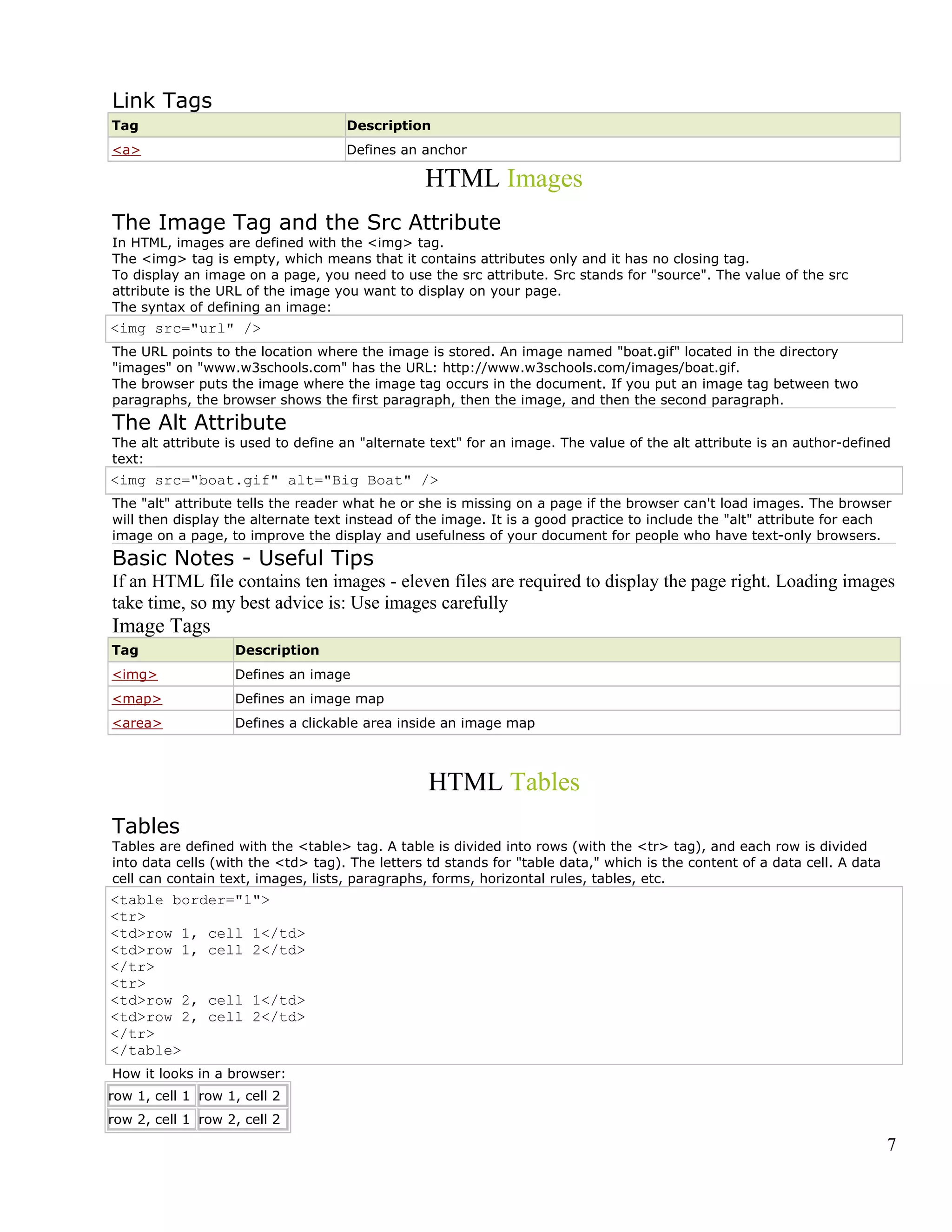 Link Tags
Tag Description
<a> Defines an anchor
HTML Images
The Image Tag and the Src Attribute
In HTML, images are defined with the <img> tag.
The <img> tag is empty, which means that it contains attributes only and it has no closing tag.
To display an image on a page, you need to use the src attribute. Src stands for "source". The value of the src
attribute is the URL of the image you want to display on your page.
The syntax of defining an image:
<img src="url" />
The URL points to the location where the image is stored. An image named "boat.gif" located in the directory
"images" on "www.w3schools.com" has the URL: http://www.w3schools.com/images/boat.gif.
The browser puts the image where the image tag occurs in the document. If you put an image tag between two
paragraphs, the browser shows the first paragraph, then the image, and then the second paragraph.
The Alt Attribute
The alt attribute is used to define an "alternate text" for an image. The value of the alt attribute is an author-defined
text:
<img src="boat.gif" alt="Big Boat" />
The "alt" attribute tells the reader what he or she is missing on a page if the browser can't load images. The browser
will then display the alternate text instead of the image. It is a good practice to include the "alt" attribute for each
image on a page, to improve the display and usefulness of your document for people who have text-only browsers.
Basic Notes - Useful Tips
If an HTML file contains ten images - eleven files are required to display the page right. Loading images
take time, so my best advice is: Use images carefully
Image Tags
Tag Description
<img> Defines an image
<map> Defines an image map
<area> Defines a clickable area inside an image map
HTML Tables
Tables
Tables are defined with the <table> tag. A table is divided into rows (with the <tr> tag), and each row is divided
into data cells (with the <td> tag). The letters td stands for "table data," which is the content of a data cell. A data
cell can contain text, images, lists, paragraphs, forms, horizontal rules, tables, etc.
<table border="1">
<tr>
<td>row 1, cell 1</td>
<td>row 1, cell 2</td>
</tr>
<tr>
<td>row 2, cell 1</td>
<td>row 2, cell 2</td>
</tr>
</table>
How it looks in a browser:
row 1, cell 1 row 1, cell 2
row 2, cell 1 row 2, cell 2
7
 