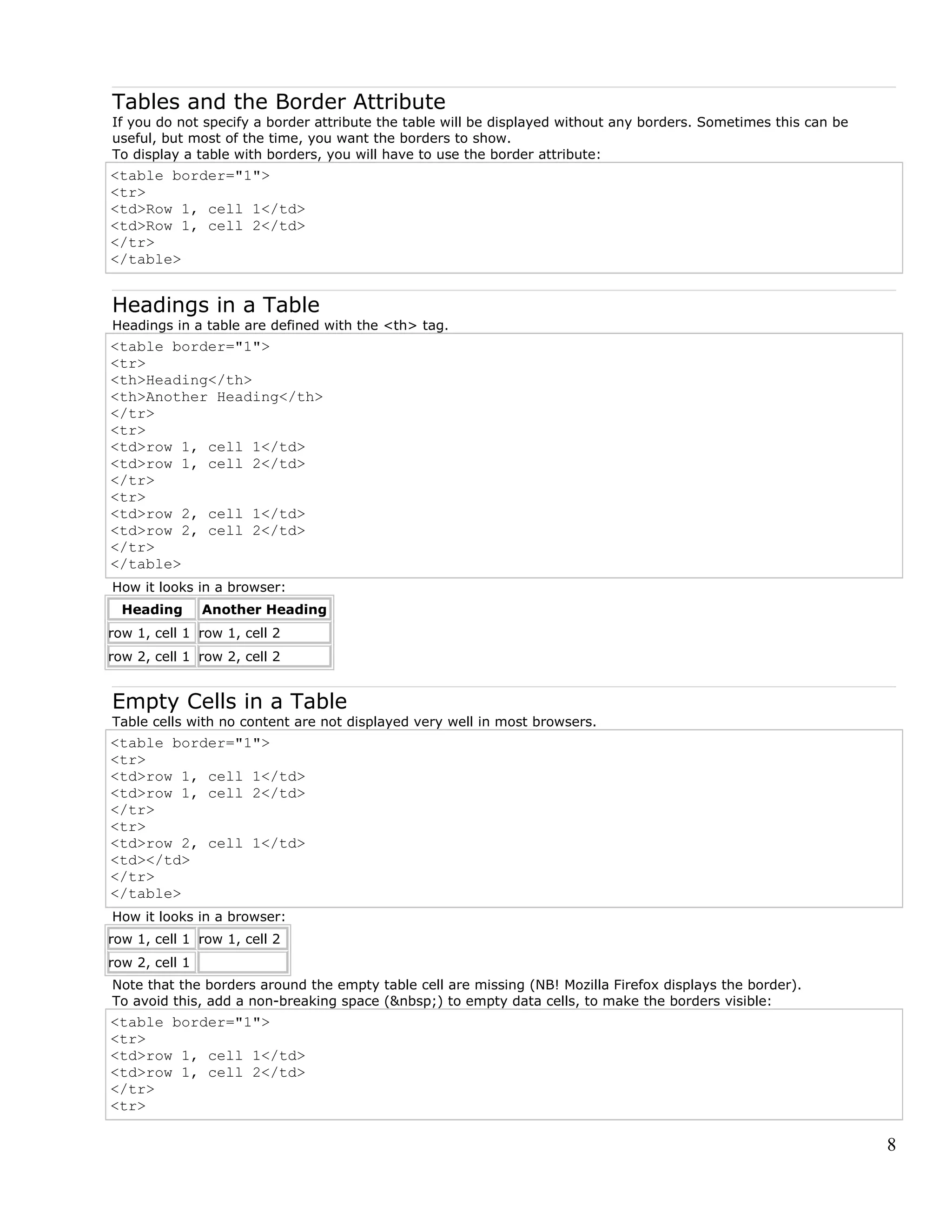 Tables and the Border Attribute
If you do not specify a border attribute the table will be displayed without any borders. Sometimes this can be
useful, but most of the time, you want the borders to show.
To display a table with borders, you will have to use the border attribute:
<table border="1">
<tr>
<td>Row 1, cell 1</td>
<td>Row 1, cell 2</td>
</tr>
</table>
Headings in a Table
Headings in a table are defined with the <th> tag.
<table border="1">
<tr>
<th>Heading</th>
<th>Another Heading</th>
</tr>
<tr>
<td>row 1, cell 1</td>
<td>row 1, cell 2</td>
</tr>
<tr>
<td>row 2, cell 1</td>
<td>row 2, cell 2</td>
</tr>
</table>
How it looks in a browser:
Heading Another Heading
row 1, cell 1 row 1, cell 2
row 2, cell 1 row 2, cell 2
Empty Cells in a Table
Table cells with no content are not displayed very well in most browsers.
<table border="1">
<tr>
<td>row 1, cell 1</td>
<td>row 1, cell 2</td>
</tr>
<tr>
<td>row 2, cell 1</td>
<td></td>
</tr>
</table>
How it looks in a browser:
row 1, cell 1 row 1, cell 2
row 2, cell 1
Note that the borders around the empty table cell are missing (NB! Mozilla Firefox displays the border).
To avoid this, add a non-breaking space (&nbsp;) to empty data cells, to make the borders visible:
<table border="1">
<tr>
<td>row 1, cell 1</td>
<td>row 1, cell 2</td>
</tr>
<tr>
8
 