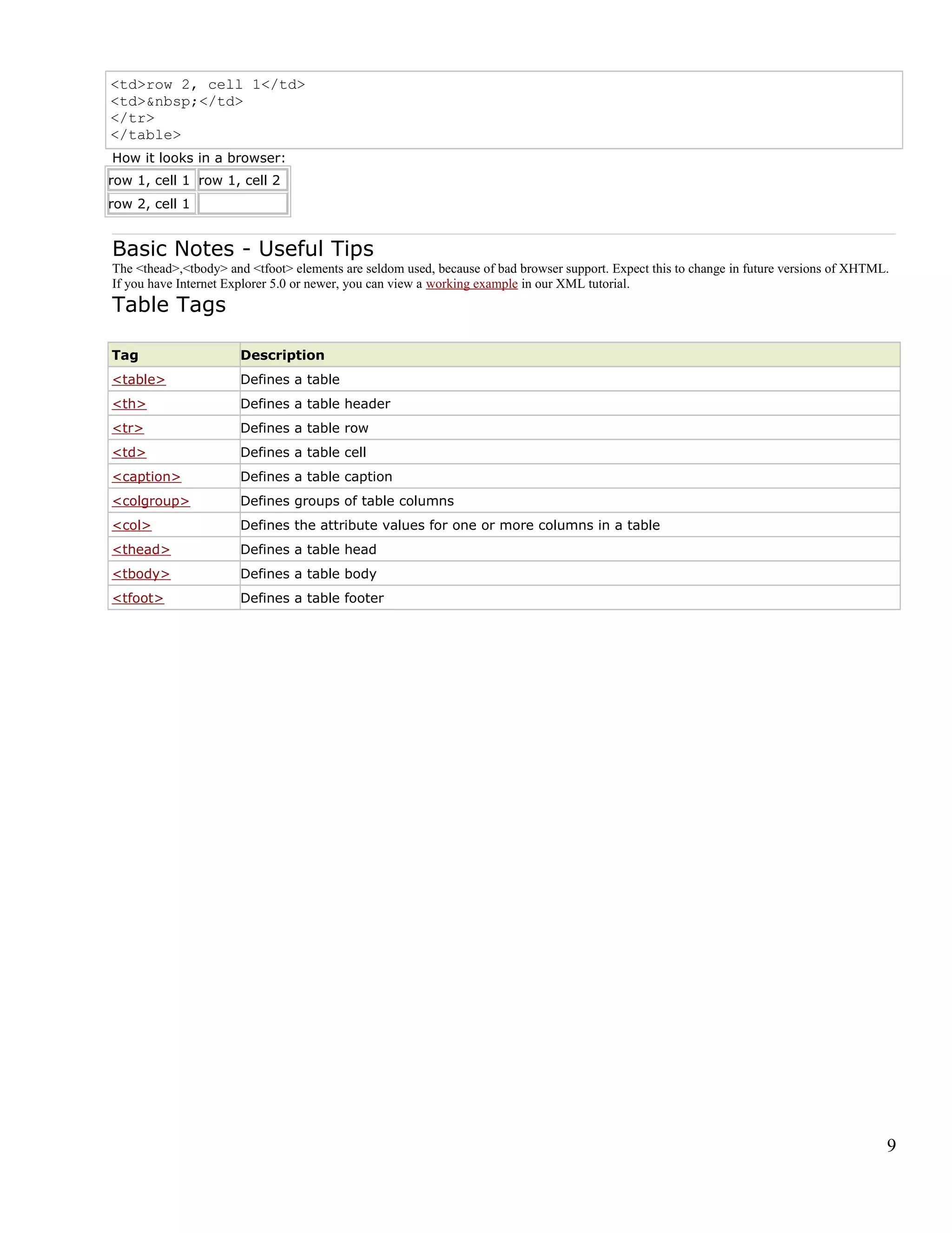 <td>row 2, cell 1</td>
<td>&nbsp;</td>
</tr>
</table>
How it looks in a browser:
row 1, cell 1 row 1, cell 2
row 2, cell 1
Basic Notes - Useful Tips
The <thead>,<tbody> and <tfoot> elements are seldom used, because of bad browser support. Expect this to change in future versions of XHTML.
If you have Internet Explorer 5.0 or newer, you can view a working example in our XML tutorial.
Table Tags
Tag Description
<table> Defines a table
<th> Defines a table header
<tr> Defines a table row
<td> Defines a table cell
<caption> Defines a table caption
<colgroup> Defines groups of table columns
<col> Defines the attribute values for one or more columns in a table
<thead> Defines a table head
<tbody> Defines a table body
<tfoot> Defines a table footer
9
 