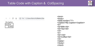 <html>
<body>
<table border="1">
<caption>My Caption</caption>
<tr>
<td>Milk</td>
<td>Tea</td>
</tr>
<tr>
<td></td>
<td>Coffee</td>
</tr>
</table>
</body>
</html>
Table Code with Caption & ColSpacing
 