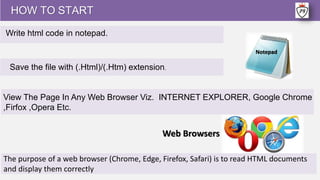 HOW TO START
Notepad
Write html code in notepad.
Save the file with (.Html)/(.Htm) extension.
View The Page In Any Web Browser Viz. INTERNET EXPLORER, Google Chrome
,Firfox ,Opera Etc.
The purpose of a web browser (Chrome, Edge, Firefox, Safari) is to read HTML documents
and display them correctly
Web Browsers
 
