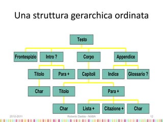 Una struttura gerarchica ordinata
2010-2011 Roberto Dadda - NABA 12
Frontespizio
Char
Titolo Para +
Intro ?
Char
Titolo
Lista + Citazione + Char
Para +
Capitoli
Corpo
Indice Glossario ?
Appendice
Testo
 