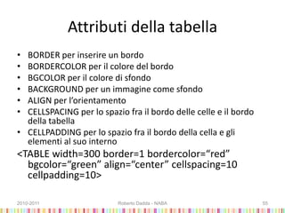 Attributi della tabella
• BORDER per inserire un bordo
• BORDERCOLOR per il colore del bordo
• BGCOLOR per il colore di sfondo
• BACKGROUND per un immagine come sfondo
• ALIGN per l’orientamento
• CELLSPACING per lo spazio fra il bordo delle celle e il bordo
della tabella
• CELLPADDING per lo spazio fra il bordo della cella e gli
elementi al suo interno
<TABLE width=300 border=1 bordercolor=“red”
bgcolor=“green” align=“center” cellspacing=10
cellpadding=10>
2010-2011 Roberto Dadda - NABA 55
 