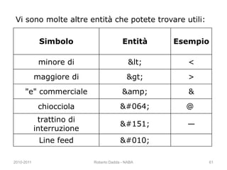 Vi sono molte altre entità che potete trovare utili:
Simbolo Entità Esempio
minore di < <
maggiore di > >
"e" commerciale &amp; &
chiocciola @ @
trattino di
interruzione
 —
Line feed 

2010-2011 Roberto Dadda - NABA 61
 