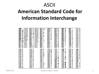 ASCII
American Standard Code for
Information Interchange
2009-2010 Roberto Dadda - NABA 9
 