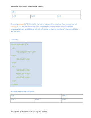 Microbold Corporation – Solutions, now loading…


 Cell 1

 Cell 2                       Cell3                               Cell 4



By setting colspan to "3", the cell in the first row spans three columns. If we instead had set
colspan to "2", the cell would only have spanned two columns and it would have been
necessary to insert an additional cell in the first row so that the number of columns will fit in
the two rows.



Example 2:

<table border="1">
 <tr>
          <td colspan="2">Cell
1</td>
          <td>Cell 2</td>
 </tr>
 <tr>
          <td>Cell 3</td>
          <td>Cell 4</td>
          <td>Cell 5</td>
 </tr>
</table>


Will look like this in the browser:

 Cell 1                                                                    Cell 2

 Cell 3                               Cell 4                               Cell 5




2012 Journal for Hypertext Mark-up Language (HTML)
 