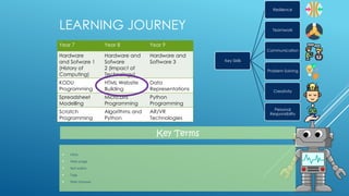 HTML – LESSON 1.pPTT COMPUTING YEAR 8 SCHOOL | PPTX