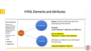 HTML Lesson 3 Elements and Attributes.pptx