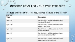 Html lists | PPTX