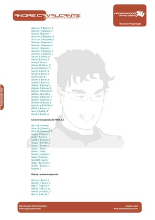&Aacute; Á &Agrave; À 
&Eacute; É &Egrave; È 
&Iacute; Í &Igrave; Ì 
&Oacute; Ó &Ograve; Ò 
&Uacute; Ú &Ugrave; Ù 
&aacute; á &agrave; à 
&eacute; é &egrave; è 
&iacute; í &igrave; ì 
&oacute; ó &ograve; ò 
&uacute; ú &ugrave; ù 
&Auml; Ä &Acirc; Â 
&Euml; Ë &Ecirc; Ê 
&Iuml; Ï &Icirc; Î 
&Ouml; Ö &Ocirc; Ô 
&Uuml; Ü &Ucirc; Û 
&auml; ä &acirc; â 
&euml; ë &ecirc; ê 
&iuml; ï &icirc; î 
&ouml; ö &ocirc; ô 
&uuml; ü &ucirc; û 
&Atilde; Ã &aring; å 
&Ntilde; Ñ &Aring; Å 
&Otilde; Õ &Ccedil; Ç 
&atilde; ã &ccedil; ç 
&ntilde; ñ &Yacute; Ý 
&otilde; õ &yacute; ý 
&Oslash; Ø &yuml; ÿ 
&oslash; ø &THORN; Þ 
&ETH; Ð &thorn; þ 
&eth; ð &AElig; Æ 
&szlig; ß &aelig; æ 
Caracteres especiais do HTML 3.2 
&frac14; ¼ &nbsp; 
&frac12; ½ &iexcl; ¡ 
&frac34; ¾ &pound; £ 
&copy; © &yen; ¥ 
&reg; ® &sect; § 
&ordf; ª &curren; ¤ 
&sup2; ² &brvbar; ¦ 
&sup3; ³ &laquo; « 
&sup1; ¹ &not; ¬ 
&macr; ¯ &shy; 
&micro; μ &ordm; º 
&para; ¶ &acute; ´ 
&middot; · &uml; ¨ 
&deg; ° &plusmn; ± 
&cedil; ¸ &raquo; » 
&iquest; ¿ 
Outros caracteres especiais 
&times; × &cent; ¢ 
&divide; ÷ &euro; € 
 “  ™ 
 ”  ‰ 
 OE  ƒ 
 ‡  † 
Manual de Programação 
 