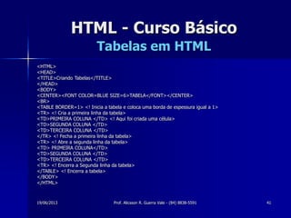19/06/2013 Prof. Alicsson R. Guerra Vale - (84) 8838-5591 41
HTML - Curso Básico
Tabelas em HTML
<HTML>
<HEAD>
<TITLE>Criando Tabelas</TITLE>
</HEAD>
<BODY>
<CENTER><FONT COLOR=BLUE SIZE=6>TABELA</FONT></CENTER>
<BR>
<TABLE BORDER=1> <! Inicia a tabela e coloca uma borda de espessura igual a 1>
<TR> <! Cria a primeira linha da tabela>
<TD>PRIMEIRA COLUNA </TD> <! Aqui foi criada uma célula>
<TD>SEGUNDA COLUNA </TD>
<TD>TERCEIRA COLUNA </TD>
</TR> <! Fecha a primeira linha da tabela>
<TR> <! Abre a segunda linha da tabela>
<TD> PRIMEIRA COLUNA</TD>
<TD>SEGUNDA COLUNA </TD>
<TD>TERCEIRA COLUNA </TD>
<TR> <! Encerra a Segunda linha da tabela>
</TABLE> <! Encerra a tabela>
</BODY>
</HTML>
 
