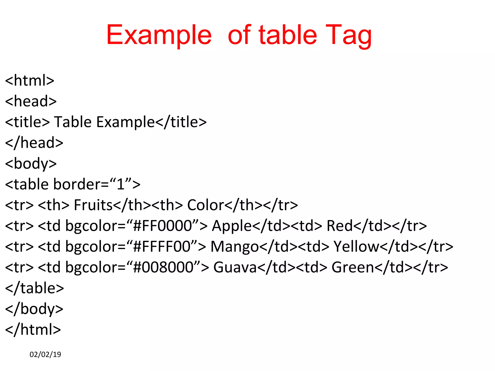 Example of table Tag
<html>
<head>
<title> Table Example</title>
</head>
<body>
<table border=“1”>
<tr> <th> Fruits</th><th> Color</th></tr>
<tr> <td bgcolor=“#FF0000”> Apple</td><td> Red</td></tr>
<tr> <td bgcolor=“#FFFF00”> Mango</td><td> Yellow</td></tr>
<tr> <td bgcolor=“#008000”> Guava</td><td> Green</td></tr>
</table>
</body>
</html>
02/02/19
 