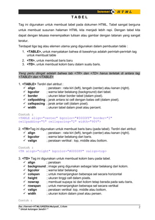 Modul HTML Lanjut | PDF