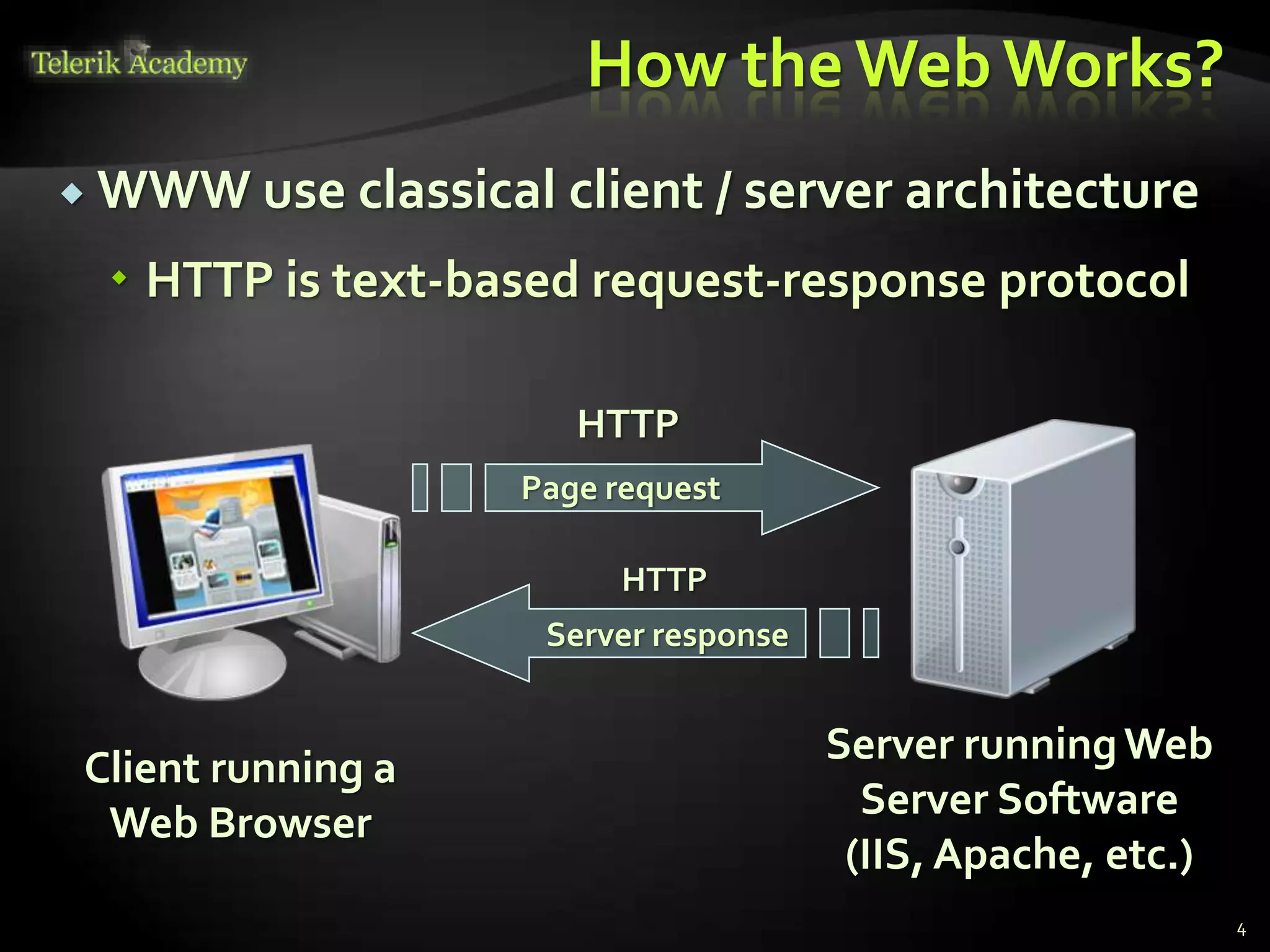 How the Web Works?
 WWW use classical client / server architecture
 HTTP is text-based request-response protocol
4
Page request
Client running a
Web Browser
Server runningWeb
Server Software
(IIS, Apache, etc.)
Server response
HTTP
HTTP
 