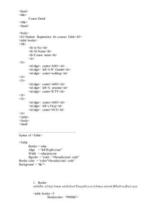 <head>
<title>
Course Detail
</title>
</head>
<body>
<h3>Student Registration for courses Table</h3>
<table border>
<TR>
<th>st-No</th>
<th>St-Name</th>
<th>Course name</th>
</tr>
<Tr>
<td align= center>A001</td>
<td align= left>A.W Gamini</td>
<td align= center>welding</td>
</tr>
<Tr>
<td align= center>A002</td>
<td align= left>A. prasnna</td>
<td align= center>ICTT</td>
</tr>
<Tr>
<td align= center>A003</td>
<td align= left>s.Viraj</td>
<td align= center>NCE</td>
</tr>
</table>
</body>
</html>
………………………………………………
Syntax of <Table>
<Table
Border = value
Align = “left/Right/cener”
Width = value/percent
Bgcolor = “color / “#hexadecimal code”
Border color = “color/“#hexadecimal code”
Background = ‘file”>
1. Border
වමමගින වේබල් එකක වබෝඩර්වස විශ්‍ාලත්වය හා වර්ණය වවනස් ිහරිවම් හැිහයව ඇත.
<table border =5
Bordercolor= “9900hh”>
 