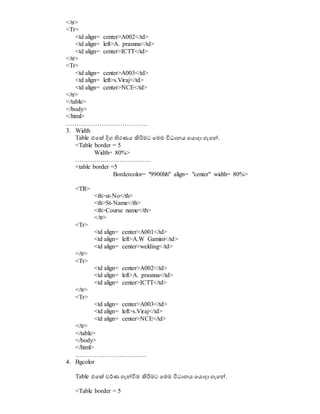 </tr>
<Tr>
<td align= center>A002</td>
<td align= left>A. prasnna</td>
<td align= center>ICTT</td>
</tr>
<Tr>
<td align= center>A003</td>
<td align= left>s.Viraj</td>
<td align= center>NCE</td>
</tr>
</table>
</body>
</html>
…………………………………
3. Width
Table එවක් දිග තිරණය ිහරිමට වමම විධාානය වයොදා ගැවේ.
<Table border = 5
Width= 80%>
………………………………
<table border =5
Bordercolor= "9900hh" align= "center" width= 80%>
<TR>
<th>st-No</th>
<th>St-Name</th>
<th>Course name</th>
</tr>
<Tr>
<td align= center>A001</td>
<td align= left>A.W Gamini</td>
<td align= center>welding</td>
</tr>
<Tr>
<td align= center>A002</td>
<td align= left>A. prasnna</td>
<td align= center>ICTT</td>
</tr>
<Tr>
<td align= center>A003</td>
<td align= left>s.Viraj</td>
<td align= center>NCE</td>
</tr>
</table>
</body>
</html>
…………………………….
4. Bgcolor
Table එවක් වර්ණ ගැේවිම ිහරිමට වමම විධාානය වයොදා ගැවේ.
<Table border = 5
 