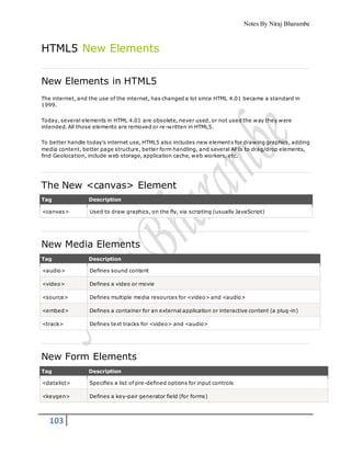 Notes By Niraj Bharambe
103
HTML5 New Elements
New Elements in HTML5
The internet, and the use of the internet, has changed a lot since HTML 4.01 became a standard in
1999.
Today, several elements in HTML 4.01 are obsolete, never used, or not used the way they were
intended. All those elements are removed or re-written in HTML5.
To better handle today's internet use, HTML5 also includes new elements for drawing graphics, adding
media content, better page structure, better form handling, and several APIs to drag/drop elements,
find Geolocation, include web storage, application cache, web workers, etc.
The New <canvas> Element
Tag Description
<canvas> Used to draw graphics, on the fly, via scripting (usually JavaScript)
New Media Elements
Tag Description
<audio> Defines sound content
<video> Defines a video or movie
<source> Defines multiple media resources for <video> and <audio>
<embed> Defines a container for an external application or interactive content (a plug-in)
<track> Defines text tracks for <video> and <audio>
New Form Elements
Tag Description
<datalist> Specifies a list of pre-defined options for input controls
<keygen> Defines a key-pair generator field (for forms)
 