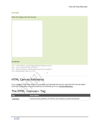 Notes By Niraj Bharambe
113
Example
Draw the image onto the canvas:
JavaScript:
var c=document.getElementById("myCanvas");
var ctx=c.getContext("2d");
var img=document.getElementById("scream");
ctx.drawImage(img,10,10);
HTML Canvas Reference
For a complete reference of all the properties and methods that can be used with the Canvas object
(with try-it examples on every property and method), go to our Canvas Reference.
The HTML <canvas> Tag
Tag Description
<canvas> Used to draw graphics, on the fly, via scripting (usually JavaScript)
 