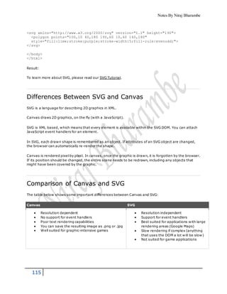 Notes By Niraj Bharambe
115
<svg xmlns="http://www.w3.org/2000/svg" version="1.1" height="190">
<polygon points="100,10 40,180 190,60 10,60 160,180"
style="fill:lime;stroke:purple;stroke-width:5;fill-rule:evenodd;">
</svg>
</body>
</html>
Result:
To learn more about SVG, please read our SVG Tutorial.
Differences Between SVG and Canvas
SVG is a language for describing 2D graphics in XML.
Canvas draws 2D graphics, on the fly (with a JavaScript).
SVG is XML based, which means that every element is available within the SVG DOM. You can attach
JavaScript event handlers for an element.
In SVG, each drawn shape is remembered as an object. If attributes of an SVG object are changed,
the browser can automatically re-render the shape.
Canvas is rendered pixel by pixel. In canvas, once the graphic is drawn, it is forgotten by the browser.
If its position should be changed, the entire scene needs to be redrawn, including any objects that
might have been covered by the graphic.
Comparison of Canvas and SVG
The table below shows some important differences between Canvas and SVG:
Canvas SVG
 Resolution dependent
 No support for event handlers
 Poor text rendering capabilities
 You can save the resulting image as .png or .jpg
 Well suited for graphic-intensive games
 Resolution independent
 Support for event handlers
 Best suited for applications with large
rendering areas (Google Maps)
 Slow rendering if complex (anything
that uses the DOM a lot will be slow)
 Not suited for game applications
 