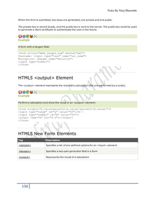 Notes By Niraj Bharambe
136
When the form is submitted, two keys are generated, one private and one public.
The private key is stored locally, and the public key is sent to the server. The public key could be used
to generate a client certificate to authenticate the user in the future.
Example
A form with a keygen field:
<form action="demo_keygen.asp" method="get">
Username: <input type="text" name="usr_name">
Encryption: <keygen name="security">
<input type="submit">
</form>
HTML5 <output> Element
The <output> element represents the result of a calculation (like one performed by a script).
Example
Perform a calculation and show the result in an <output> element:
<form oninput="x.value=parseInt(a.value)+parseInt(b.value)">0
<input type="range" id="a" value="50">100 +
<input type="number" id="b" value="50">=
<output name="x" for="a b"></output>
</form>
HTML5 New Form Elements
Tag Description
<datalist> Specifies a list of pre-defined options for an <input> element
<keygen> Specifies a key-pair generator field in a form
<output> Represents the result of a calculation
 
