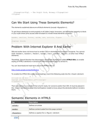 Notes By Niraj Bharambe
150
<figcaption>Fig1. - The Pulpit Pock, Norway.</figcaption>
</figure>
Can We Start Using These Semantic Elements?
The elements explained above are all block elements (except <figcaption>).
To get these elements to work properly in all (older) major browsers, set the display property to block
in your style sheet (this causes older browsers to render these elements correctly):
header, section, footer, aside, nav, article, figure
{
display: block;
}
Problem With Internet Explorer 8 And Earlier
IE8 and earlier does not know how to render CSS on elements that it doesn’t recognize. You cannot
style <header>, <section>, <footer>, <aside>, <nav>, <article>, <figure>, or other new HTML5
elements.
Thankfully, Sjoerd Visscher has discovered a JavaScript workaround called HTML5 Shiv; to enable
styling of HTML5 elements in versions of Internet Explorer prior to version 9.
You can download and read more about the HTML5 Shiv at:
http://code.google.com/p/html5shiv/
To enable the HTML5 Shiv (after downloading), insert the following code into the <head> element:
<!--[if lt IE 9]>
<script src="html5shiv.js"></script>
<![endif]-->
That code above is a comment that only IE reads, for versions earlier than IE9. It must be placed in
the <head> element because Internet Explorer needs to know about the elements before it renders
them.
Semantic Elements in HTML5
Tag Description
<article> Defines an article
<aside> Defines content aside from the page content
<figcaption> Defines a caption for a <figure> element
 